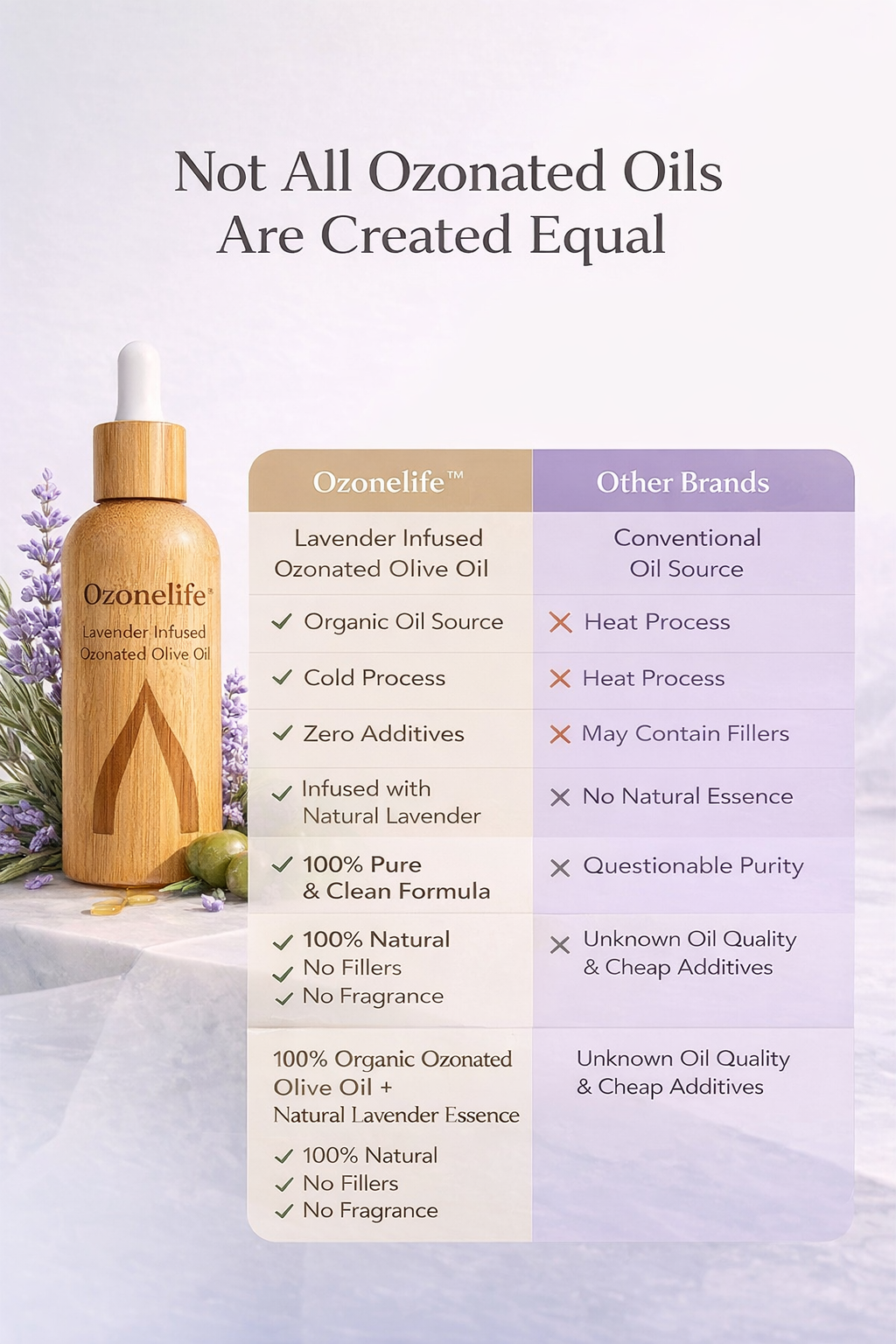Ozonelife™ Skin Rescue (10 ml Roll-On)